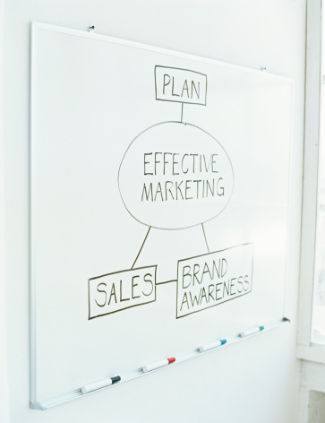 To be effective at marketing you must evolve with the customer Evolving with customer is critical for marketing