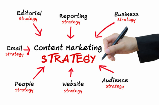 Content marketing