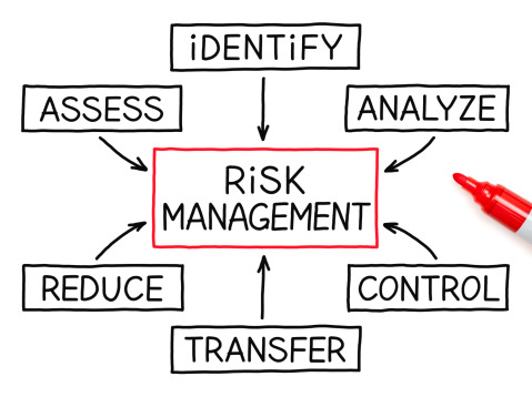 Risk Management Insurance and What It Means to Your Business