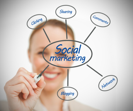Inbound marketing is effective, but must be set up properly 
