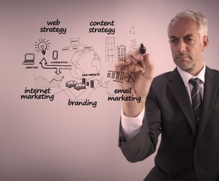 Content strategy Content strategy