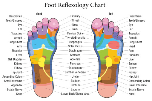 Massage modalities