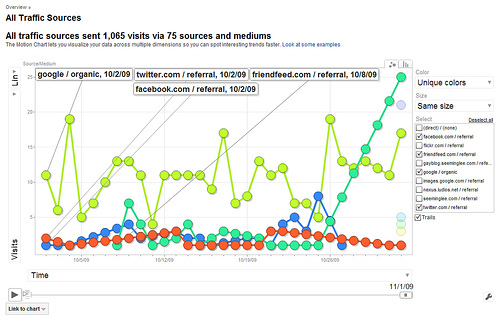 Believe it or not, numbers are your friend; especially if you're into e-commerce.