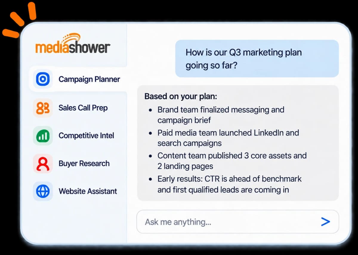 Media Shower assistants answering how a Q3 marketing plan is going