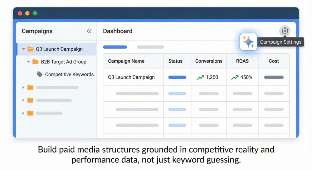B2B Paid Media Campaign Dashboard with ROAS Metrics