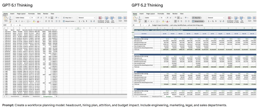 Detailed Excel budget impact sheet for engineering, marketing, legal, and sales departments