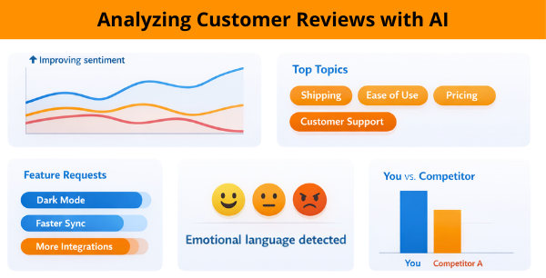 AI Analyzing Customer Reviews Dashboard
