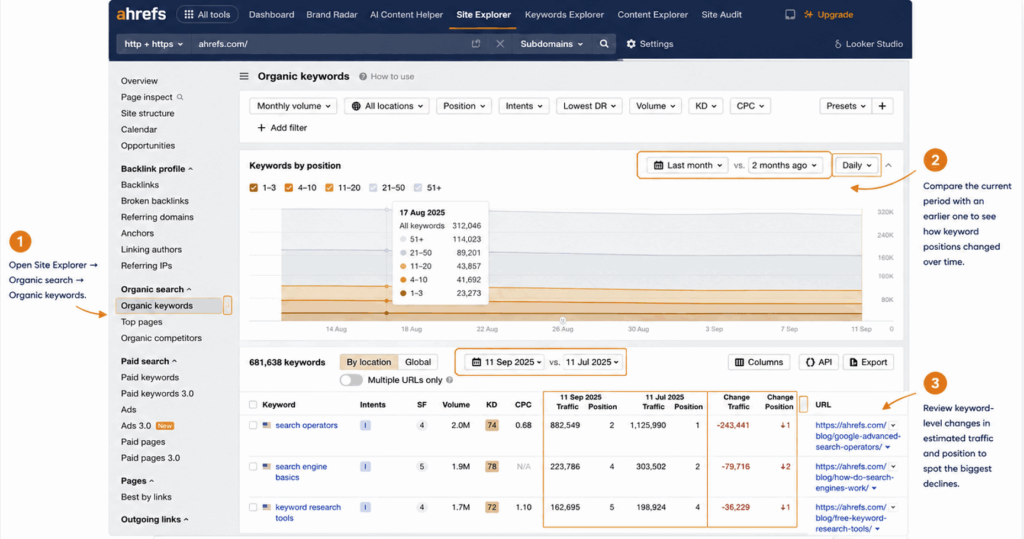 Ahrefs keywords by position report.