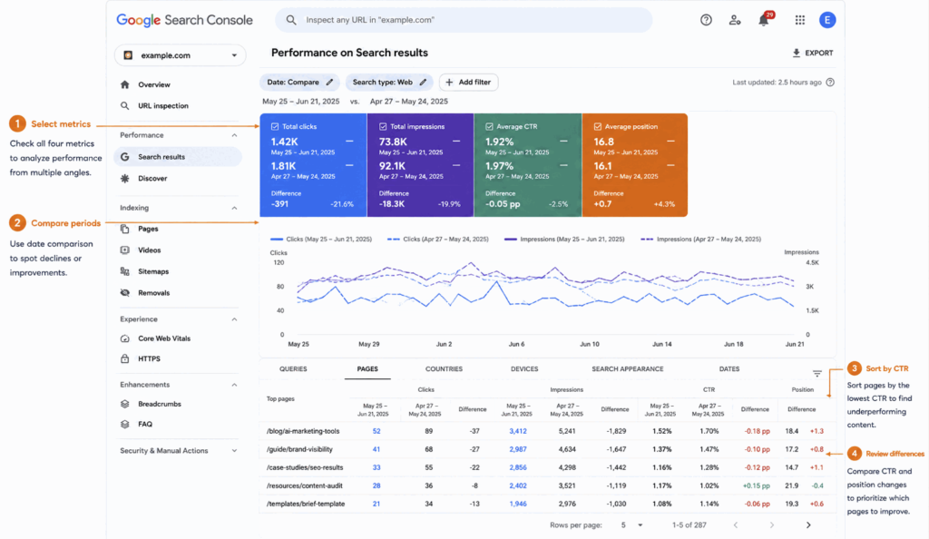 GSC Search Console