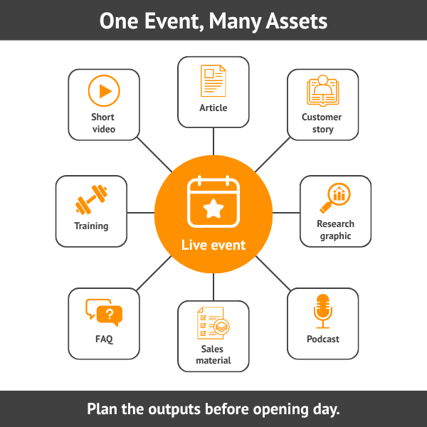 One Event, Many Assets: Live Event Content Repurposing