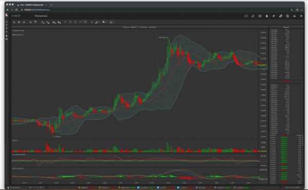 Bitcoin Trading Uk Apžvalga, Bitcoin Kursas