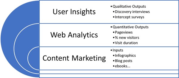 User insights