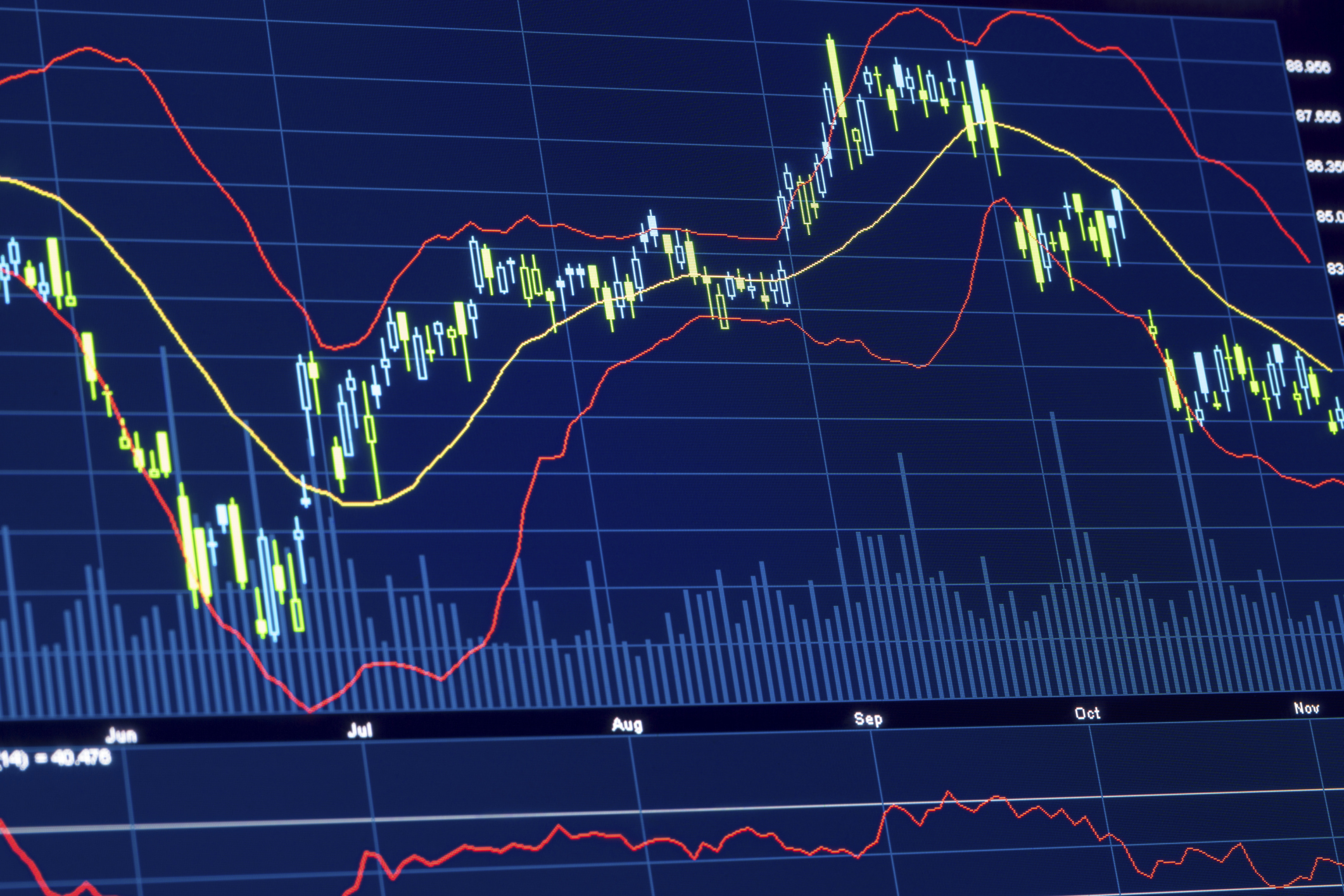 Top 100 options trading blogs