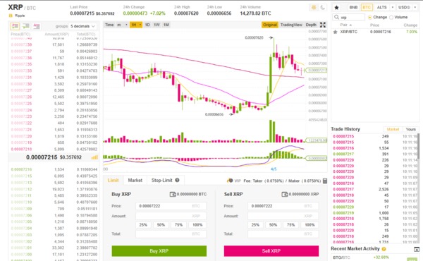 Paypal Chart