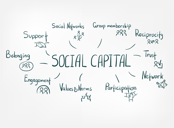 What is Social Capital and How To Train Employees to Work Better in Groups? : John Mattone Global, Inc.