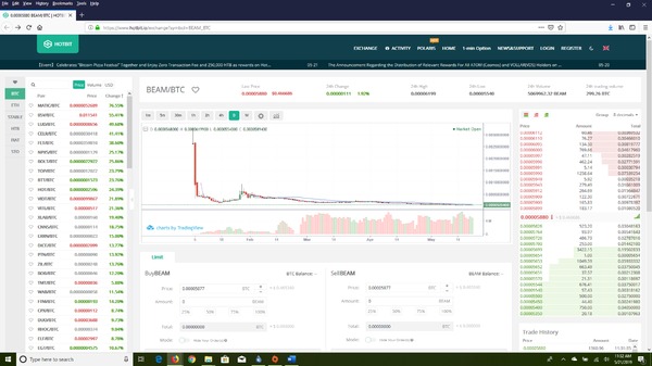 Hotibit exchange login page.