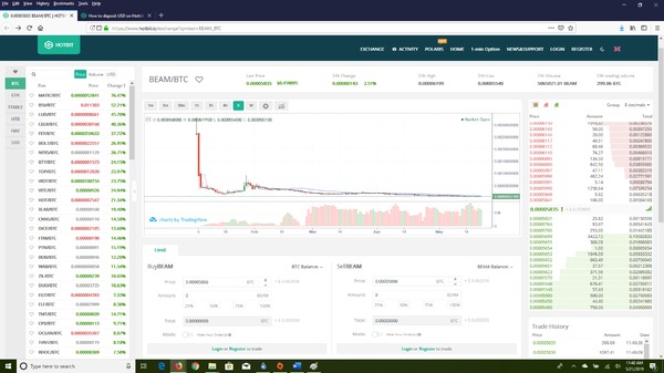 Hotbit Beam/BTC page.