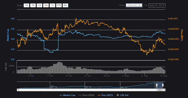 BNB/BTC pair