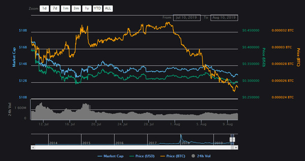 XRP/BTC