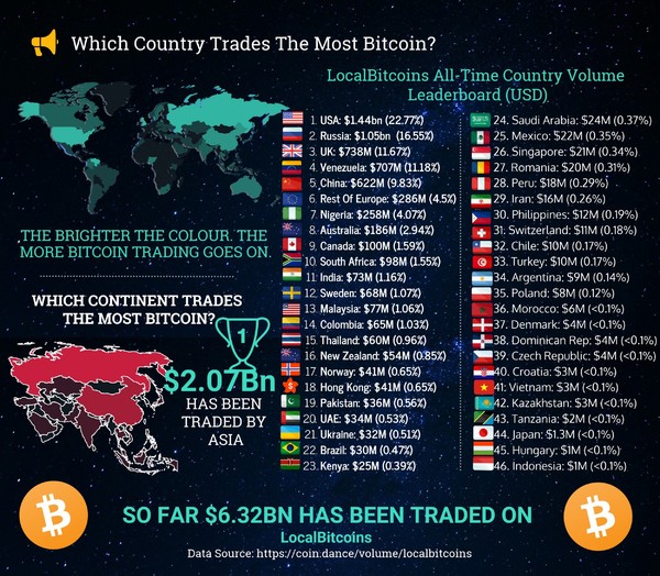 List of which countries trade the most bitcoin.