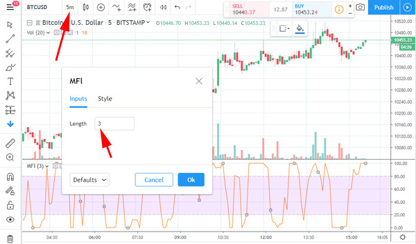 MFI indicator example.