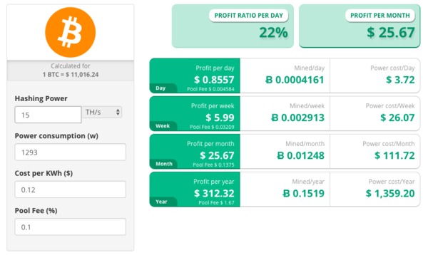 Best Bitcoin Calculators For Investors Bitcoin Market Journal