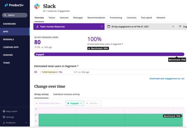 Slack screenshot change over time.