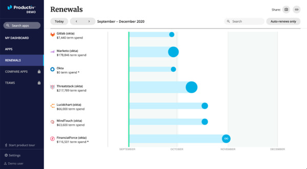 Productiv Renewals 