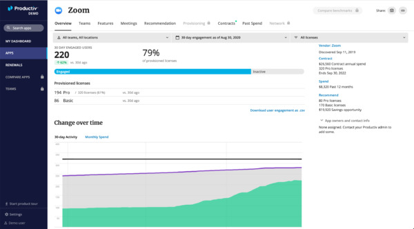 Productiv Zoom activity.