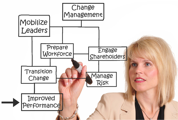 How To Handle Organizational Change