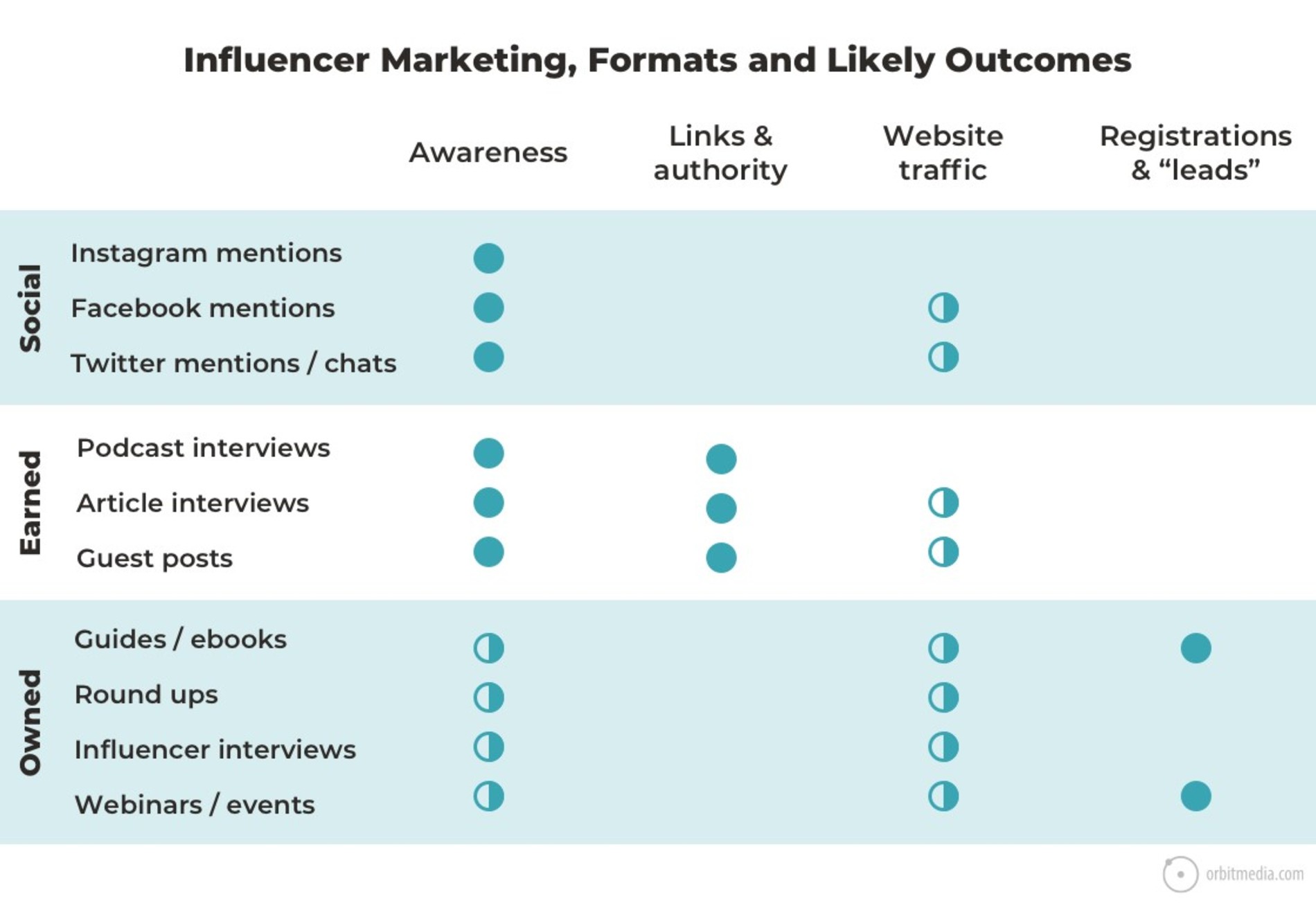 Influencer marketing