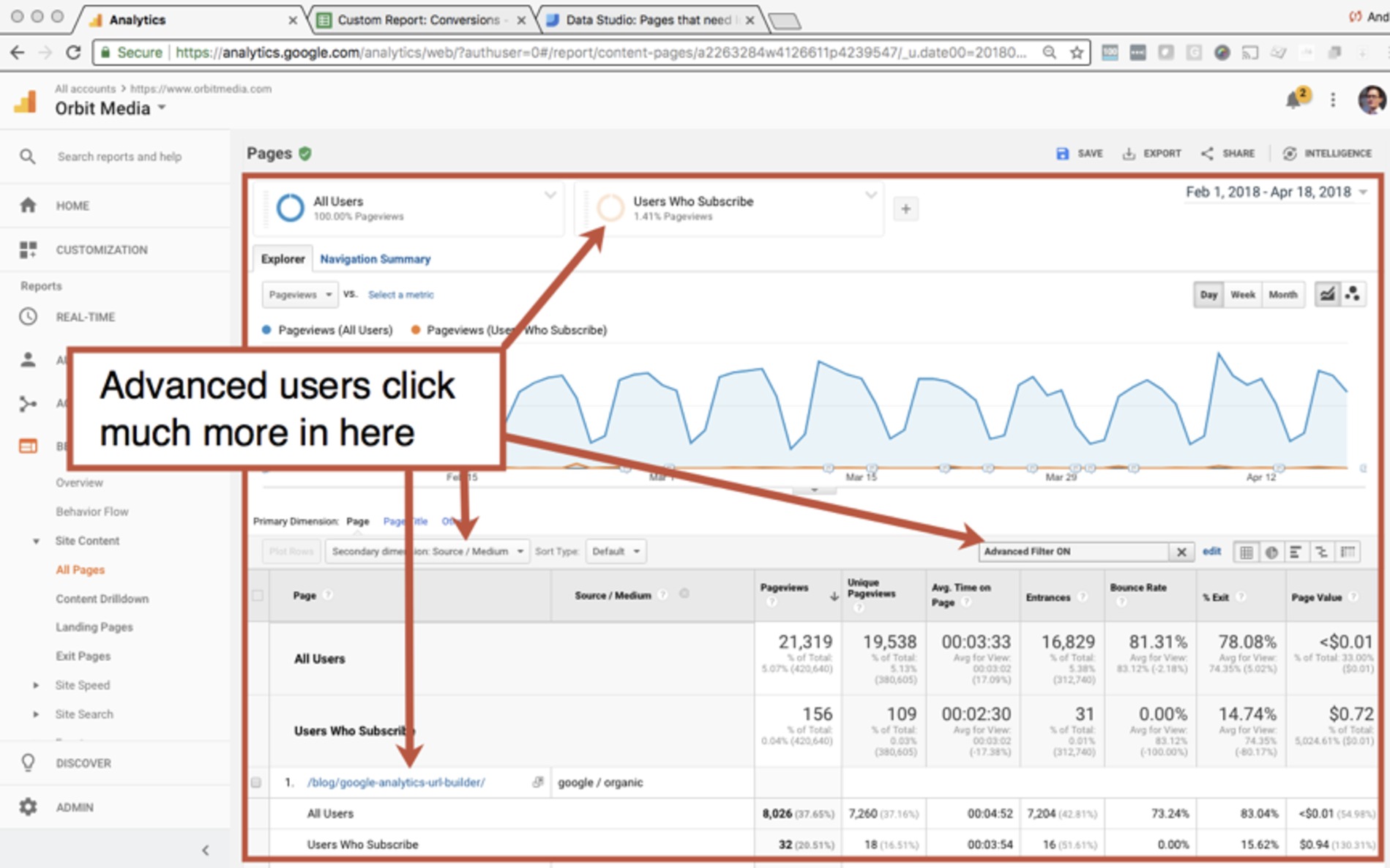 Google analytics.