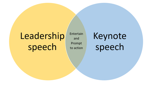 Leadership Speaker Diagram