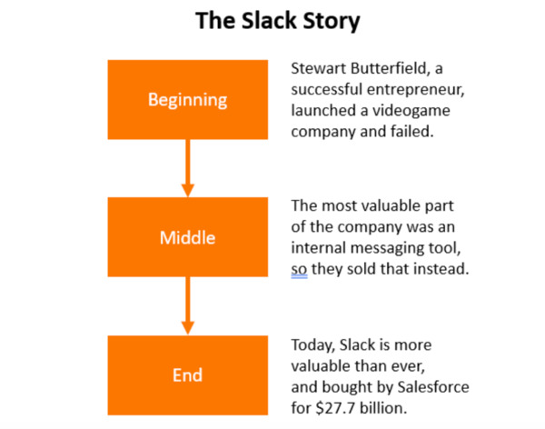 The Slack story.