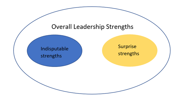 leadership strengths