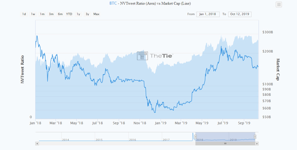 Twitter sentimentų analizė bitcoin