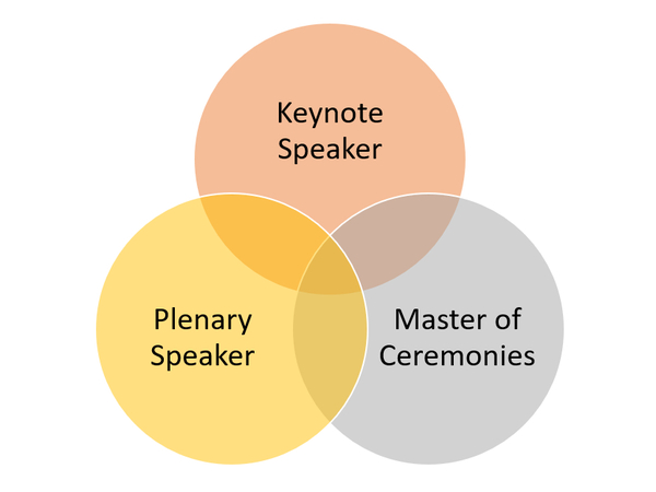 Keynote Speaking Diagram