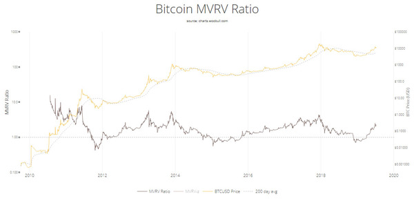 Versus Project Darknet Market