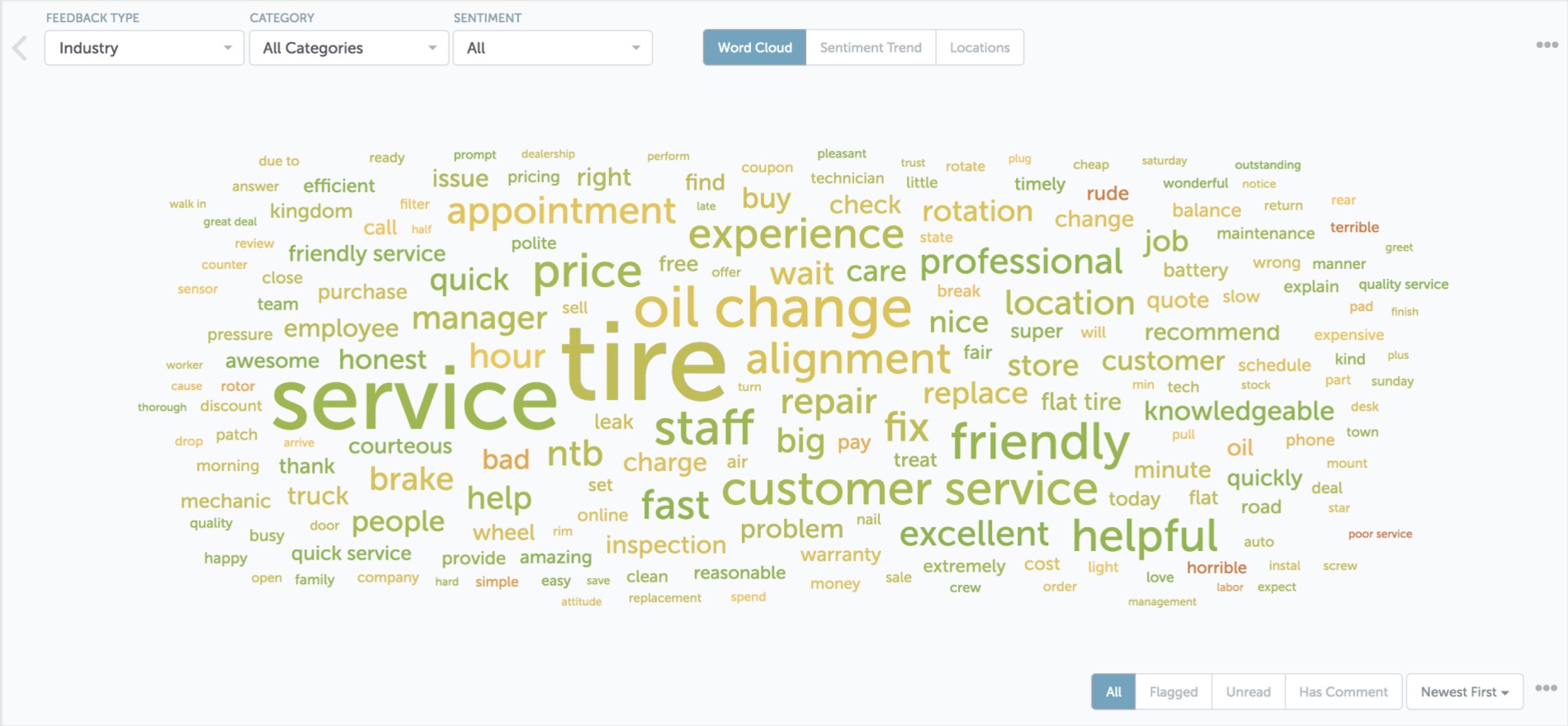 Word cloud highlighting service, tire, staff, and friendly.